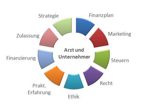 Businessplan Gliederung